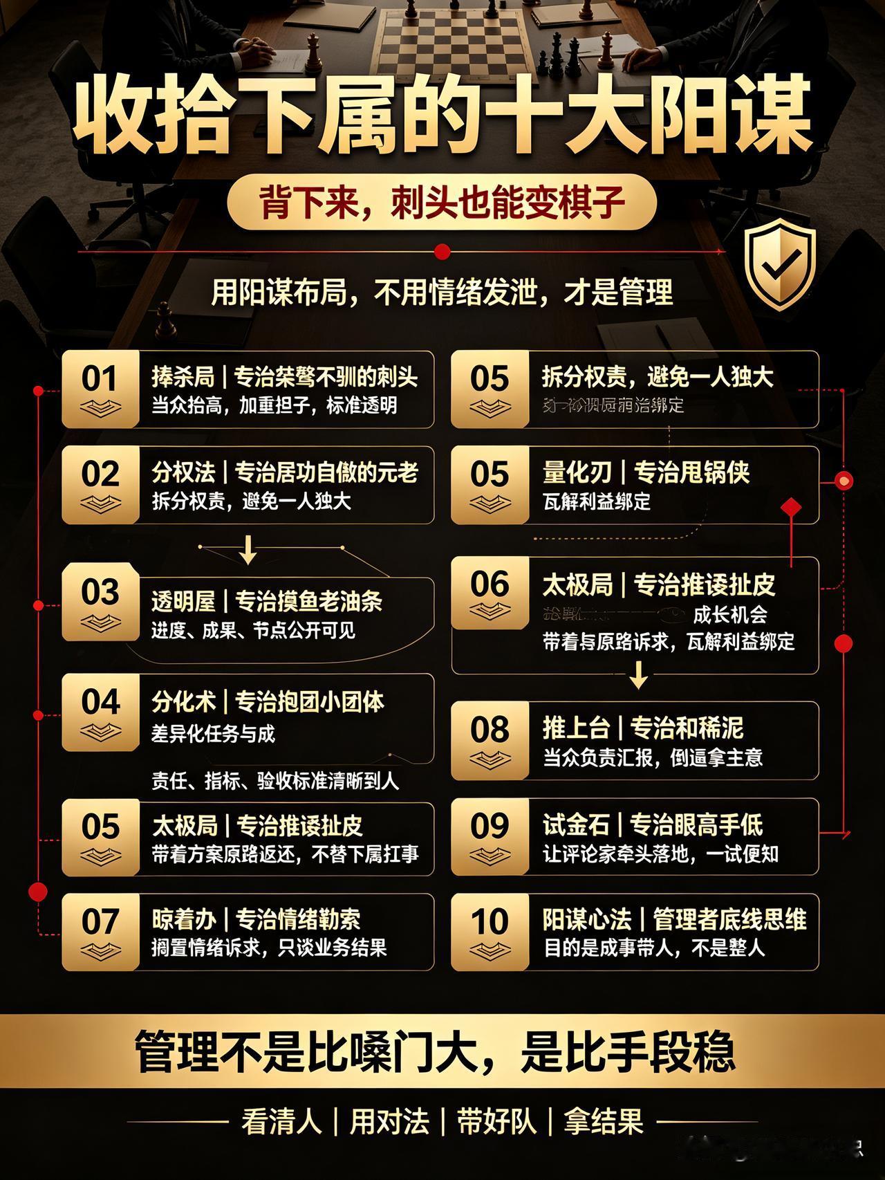 收拾下属的十大阳谋｜背下来，刺头也能变棋子管理不靠情绪发泄，靠阳谋布局，看