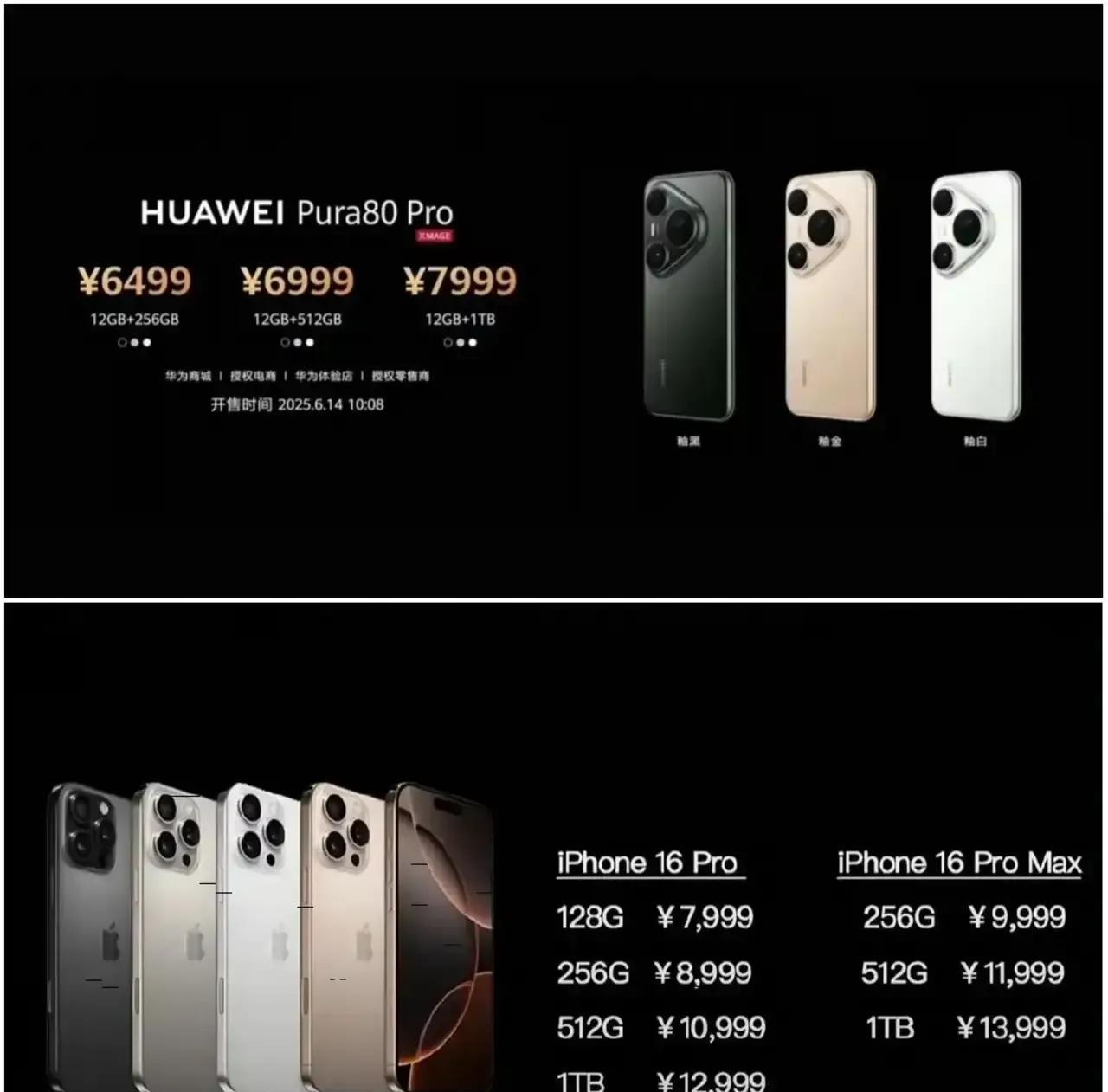 一样花7999元，华为P80pro，直接给到12G＋1TB的配置，而iPho