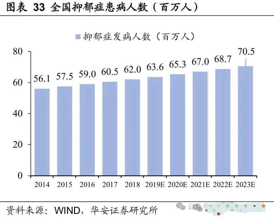 太惊讶了！我国精神疾病患者或已超1.75亿人每8个人中就有一个人经历着精神疾