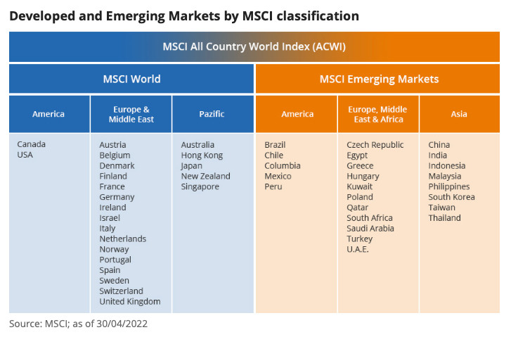 西方人总是用这种主流和非主流的方式看待世界，这很不好。