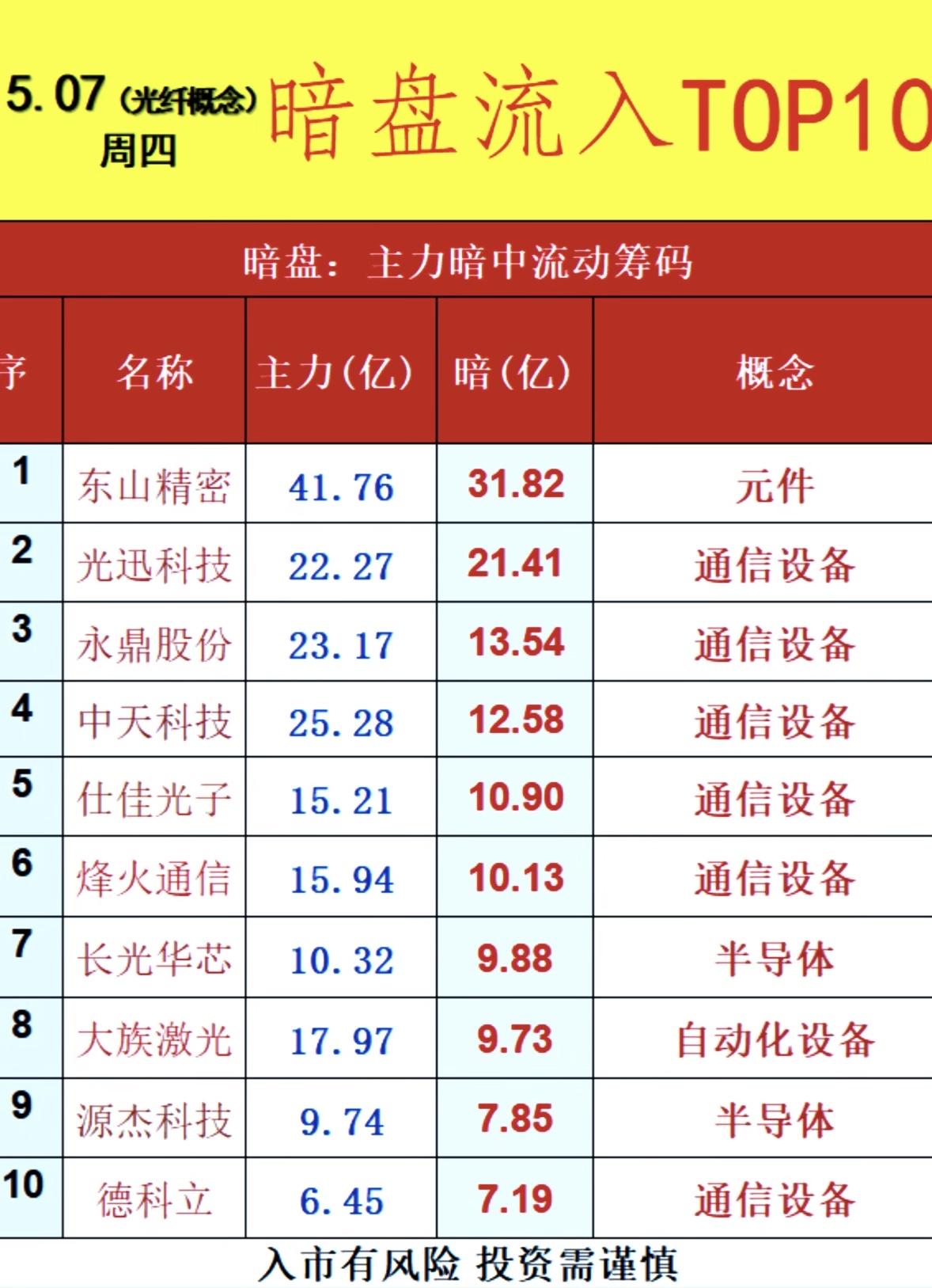 5月8日周五暗盘隔夜挂单排行榜揭晓暗盘隔夜挂单排行榜能反映市场资金流向和热度