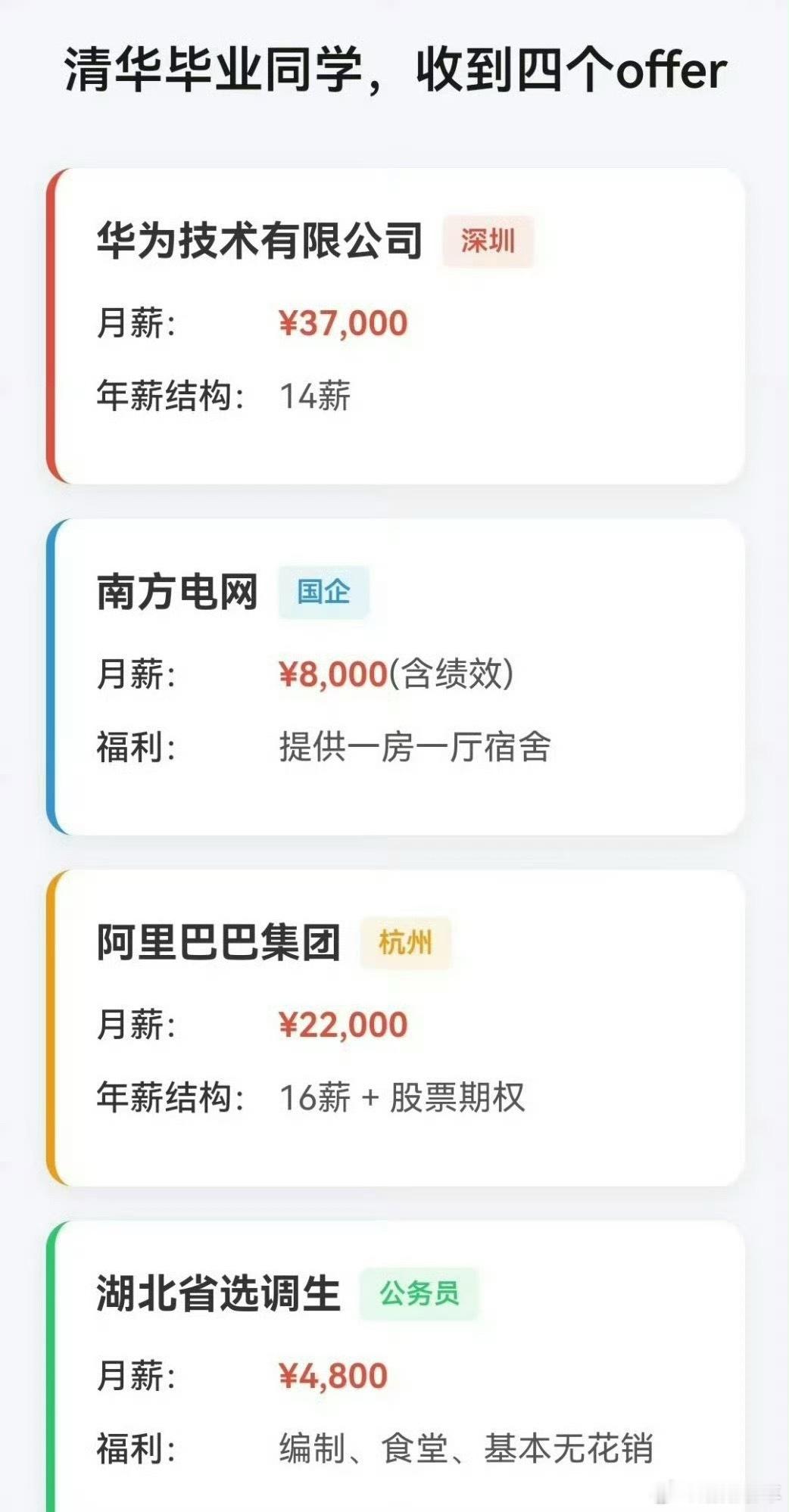 清华毕业生收到的四个offer绝大多数网友都选择2、4，主要原因就是稳定，稳定的