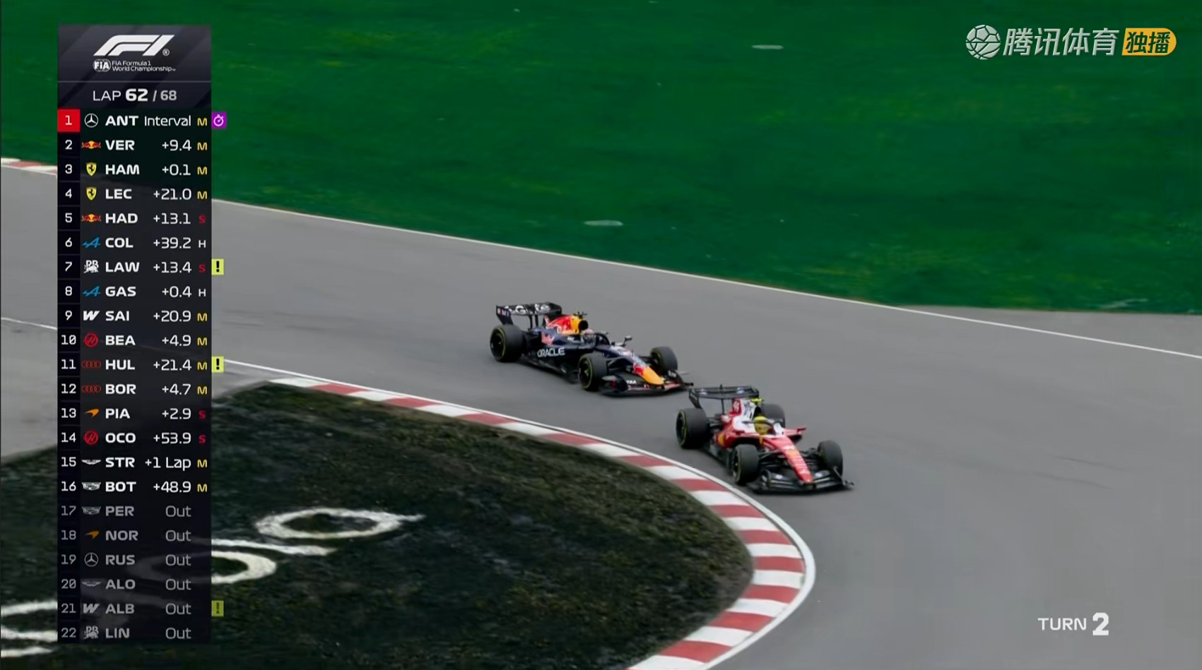 汉密尔顿上到全场第二名！F12026F1加拿大大奖赛