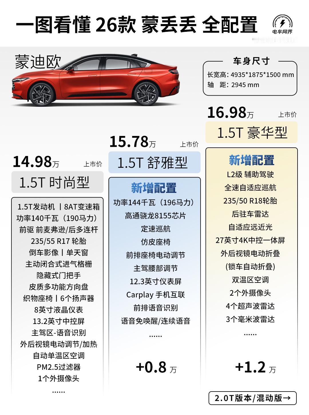 26款福特蒙迪欧来了，14.98万元起，共6个版本可选，具体配置（如上图）。简