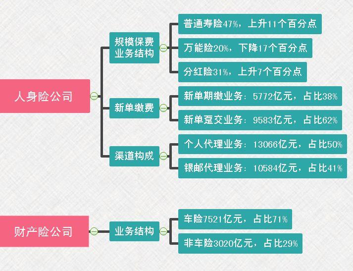 采保费_深圳2017年保费收入
