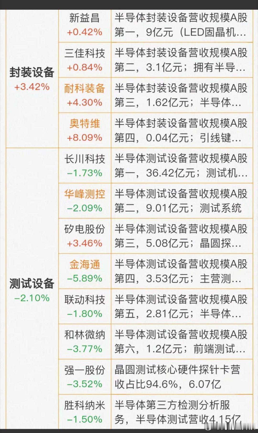 半导体涨价扩产概念！AI推动先进封装扩产！台积电CoWoS供应紧张FOPL
