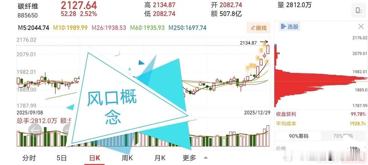 12.29十大技术交易热门人气股票点评1、恒宝股份：放量大阳，拉高止盈2、浙江世