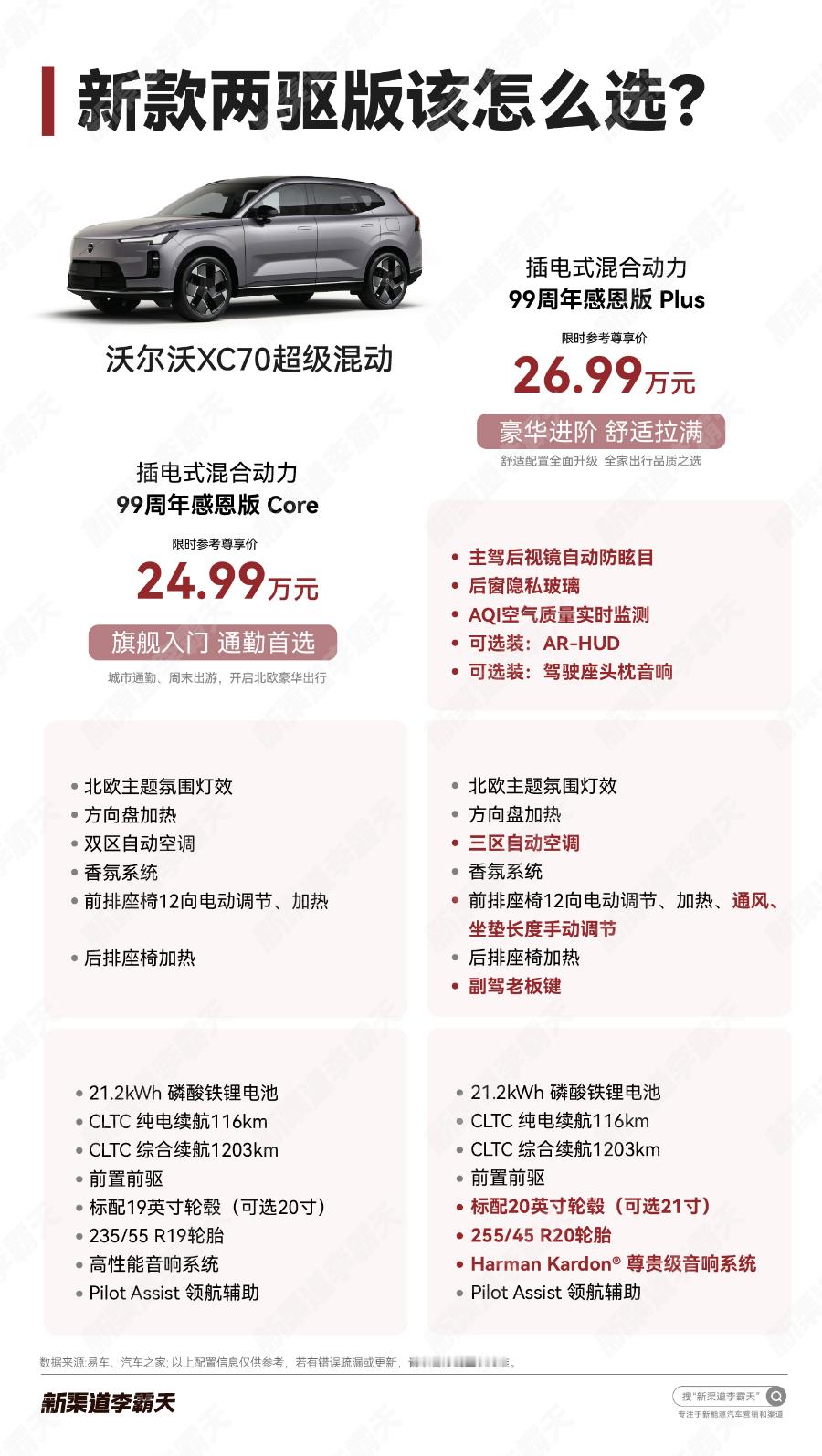 沃尔沃迎来90周年，XC70超混新增两驱版本，售价下探至25万元区间。