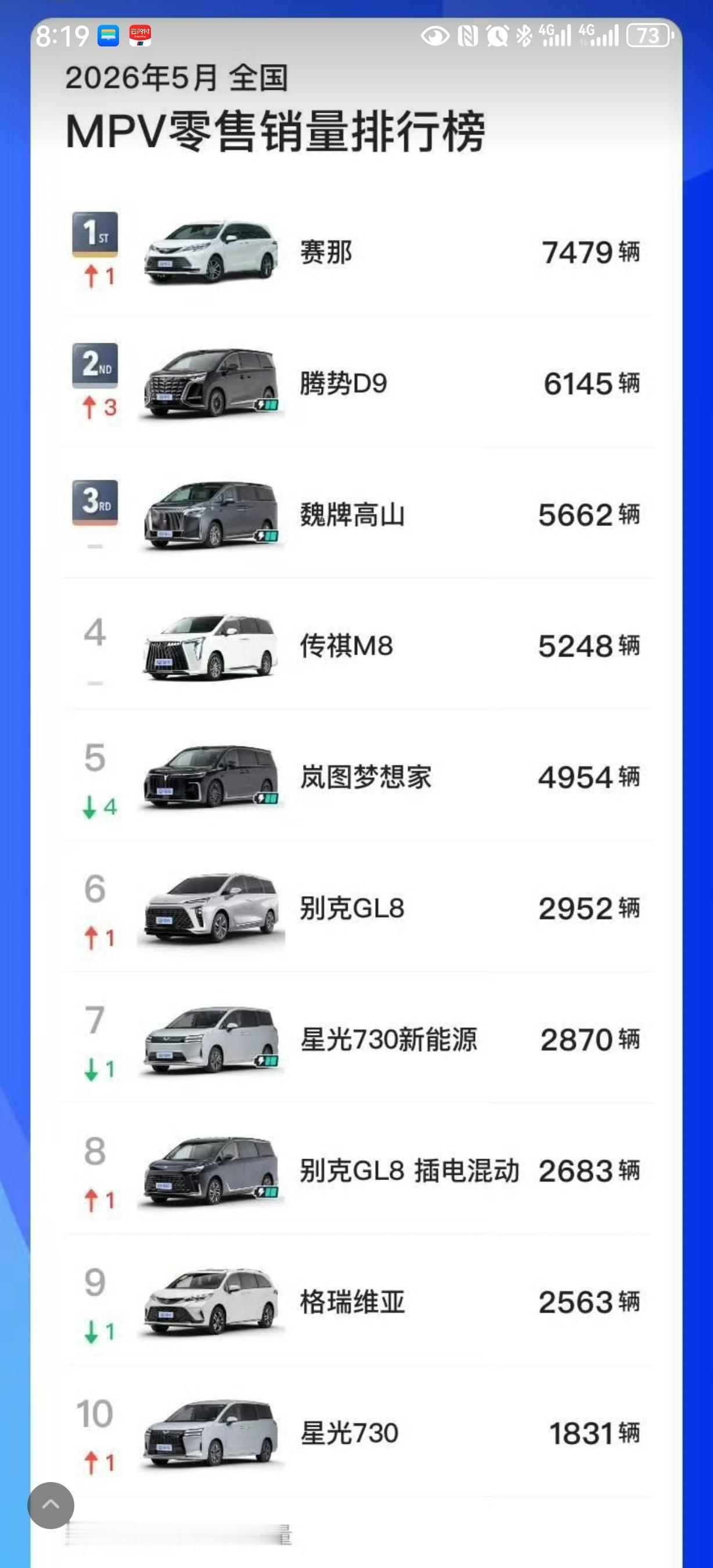 中国MPV市场，比亚迪腾势D9排第二没想到第一的是塞纳，它销量为什么