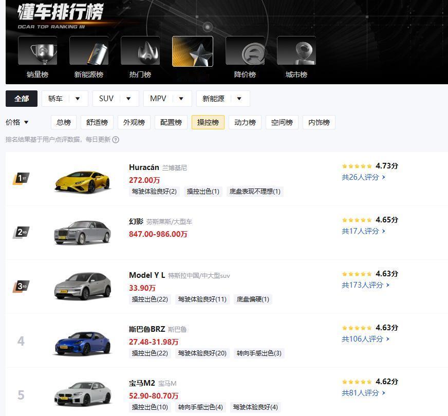 特斯拉ModelYL操控真这么好吗？真实车主们来回答一下，ModelY