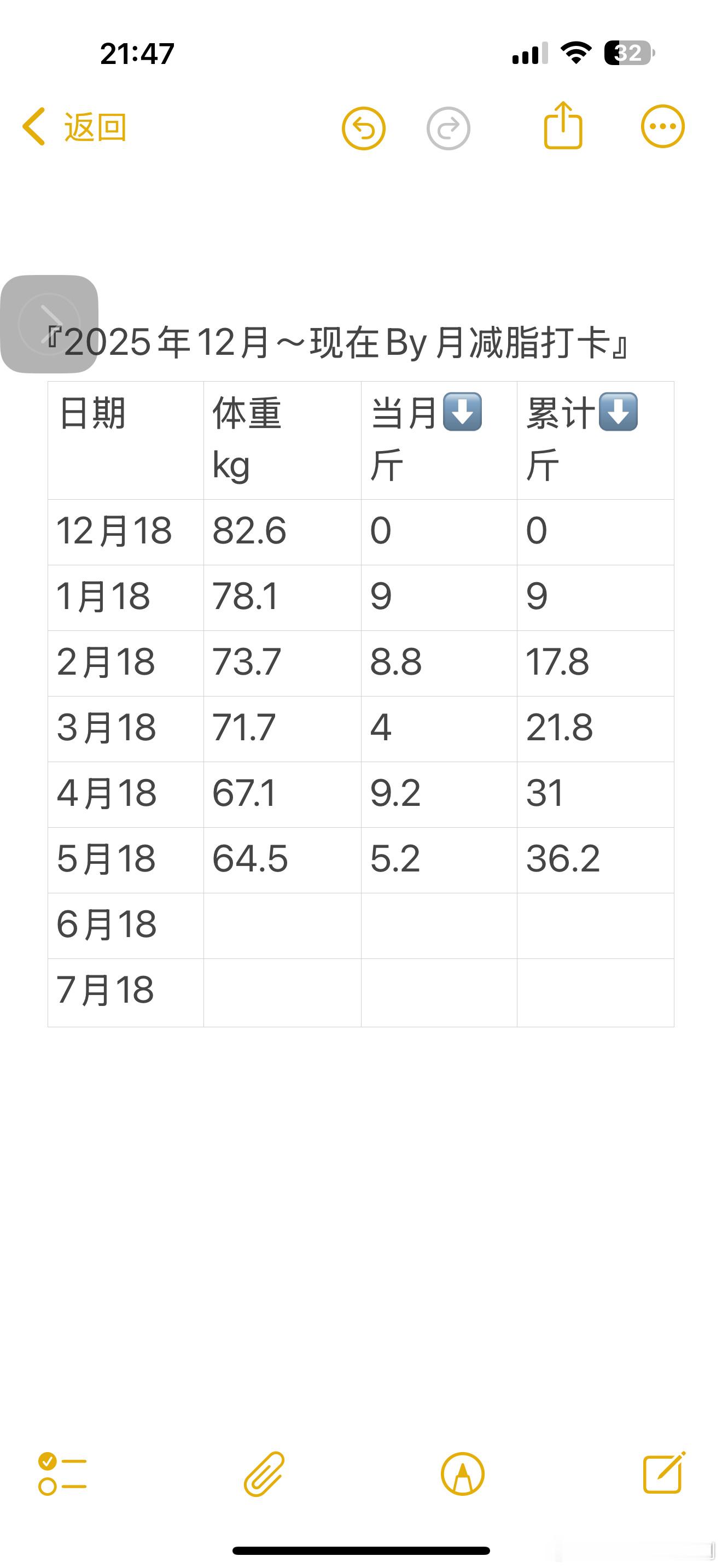 截止到今天5月18号➕的我已经⬇️36多斤啦此时此刻有稍微的饥饿感～希...