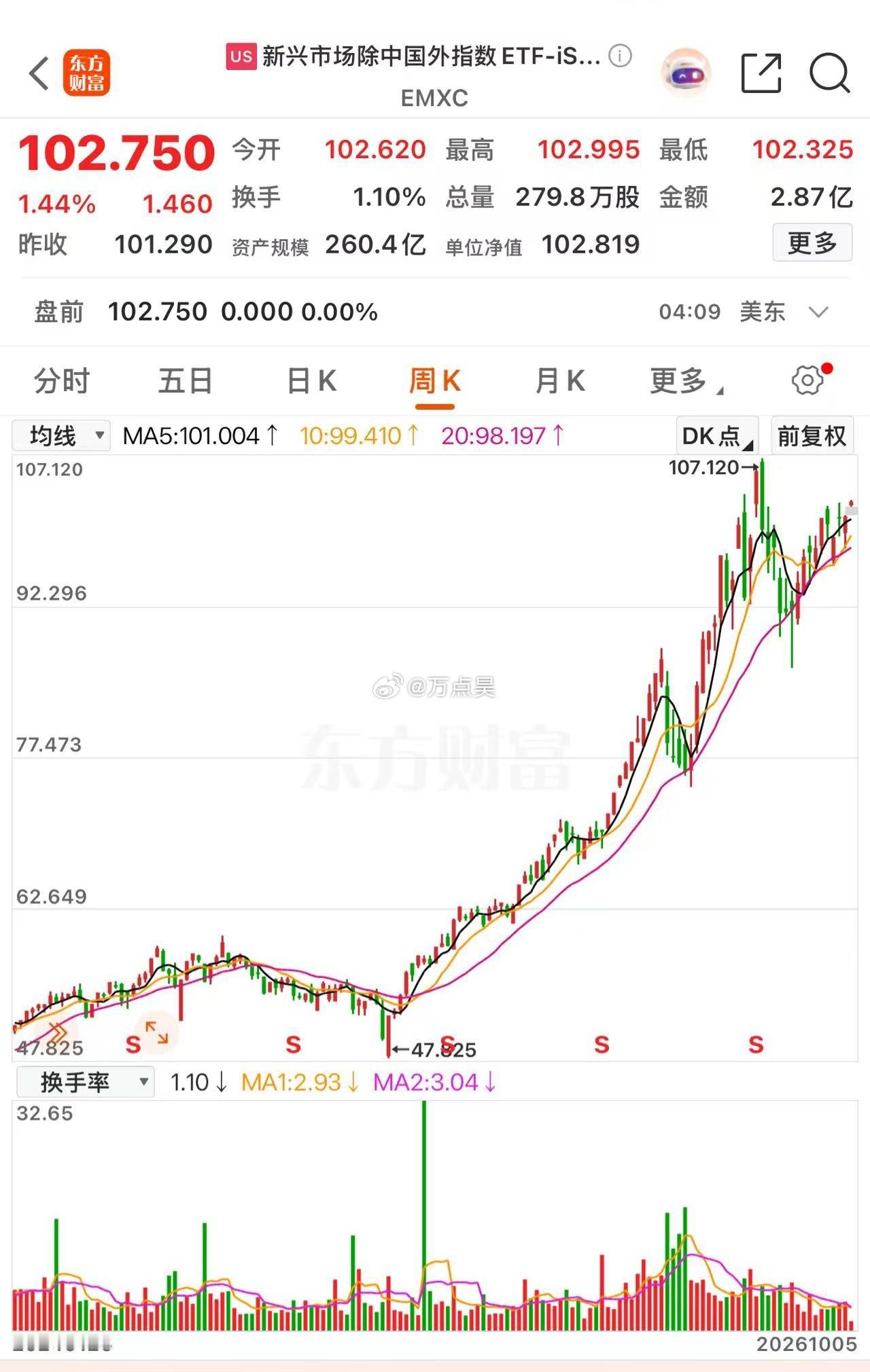 为啥要剔除中国市场呢？！[思考]​​​