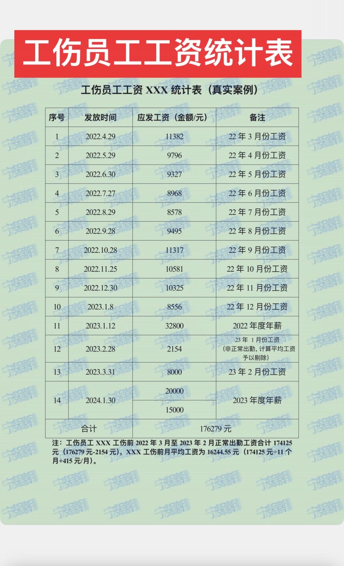 宁波受伤职工工资影响工伤一次性伤残补助金的赔偿标准，宁波大市范围内是支持补差的。