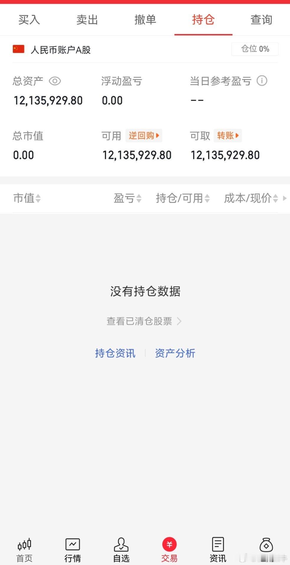 周五已经一键清仓了。今天重新开始。新的一周。兄弟姐妹们。点赞评论178一波支持下