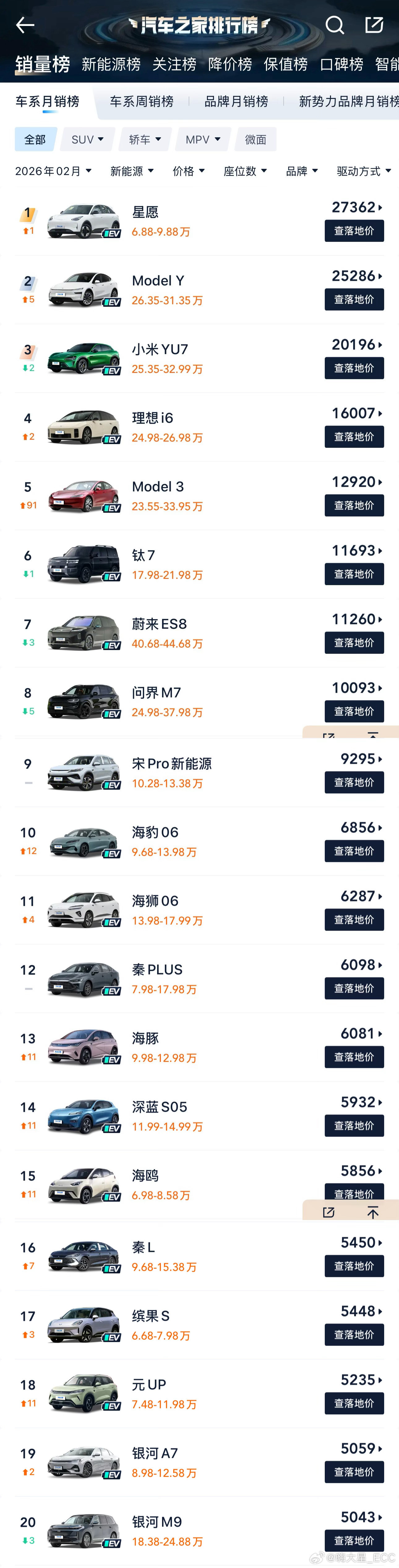 2026年2月新能源销量Top10有点意思🤔-Top8车里，只有星愿起售价