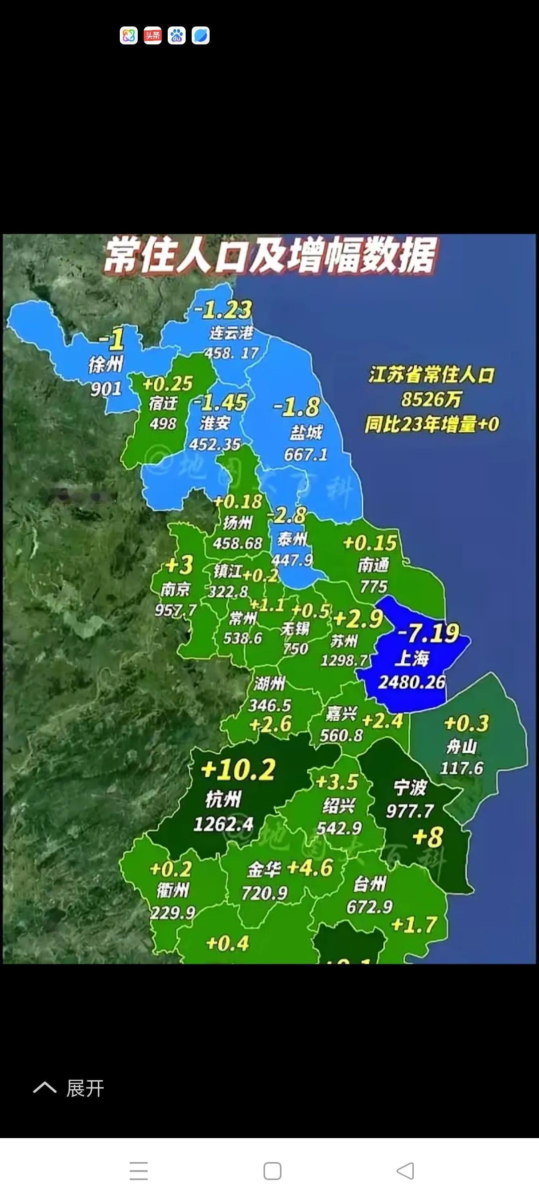 靠什么留住人？！从江浙沪三地常住人口和增幅数据图可以看出以下几个