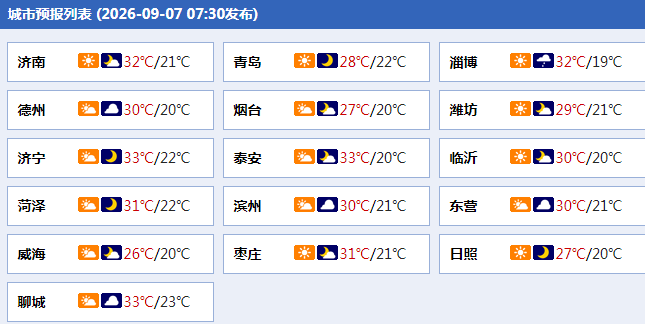 今天夜间冷空气将影响山东, 多地有小雨