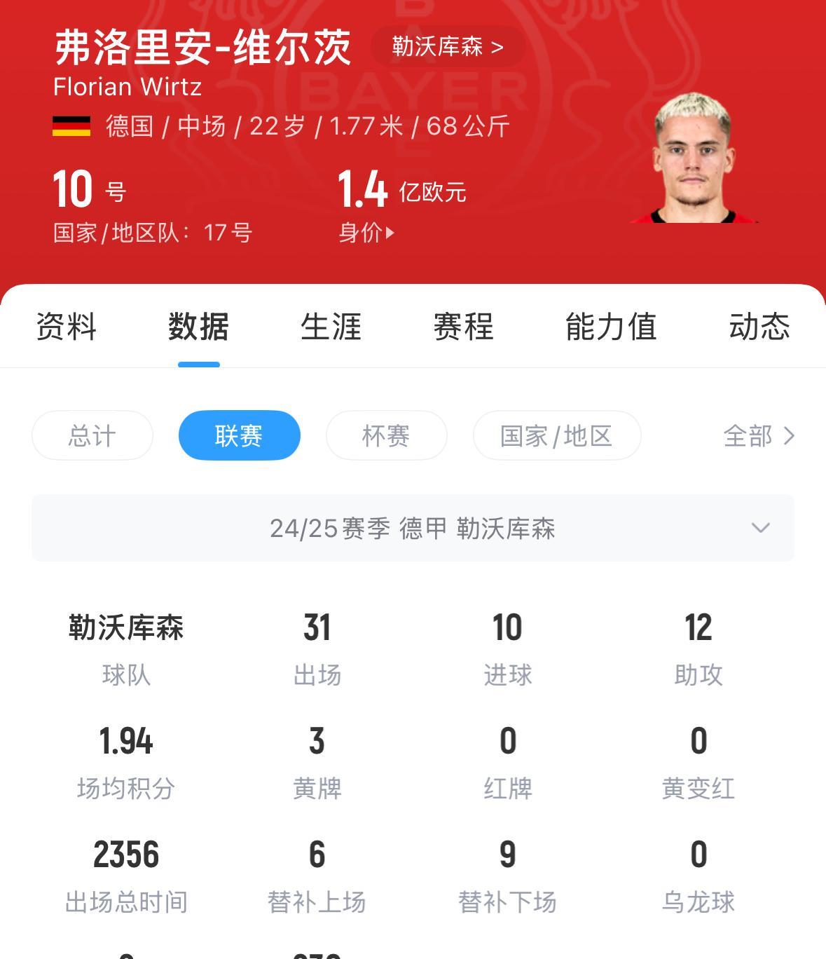 利物浦确定重磅引援！期待再次崛起，渴望欧冠冠军，罗马诺herewego已发布