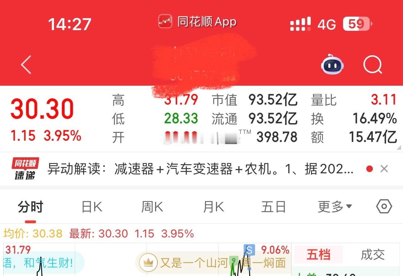 终于一键清了。反反复复10个涨停+…[大笑]​​​