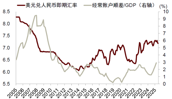 中金: 换个视角看汇率