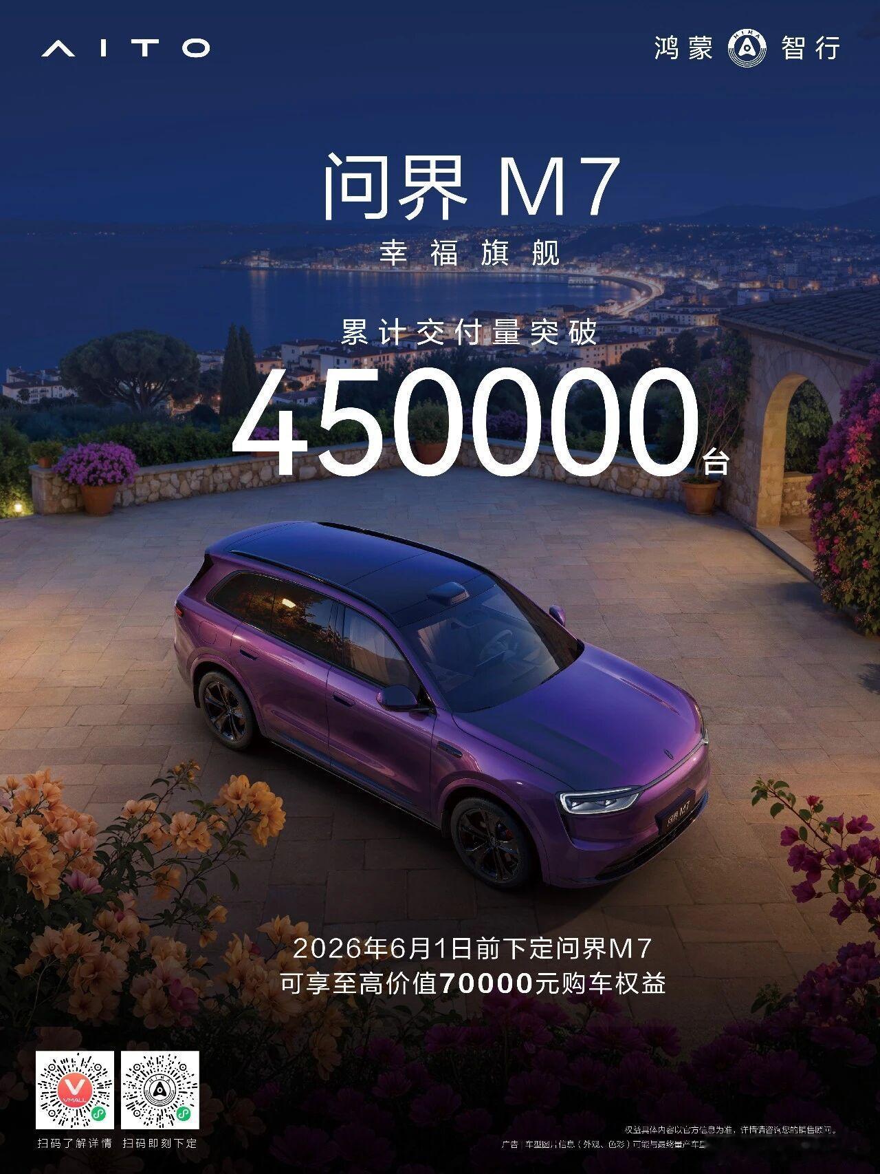 问界M7累计交付突破45万台5月19日，鸿蒙智行官宣，问界M7累计交付突破45万
