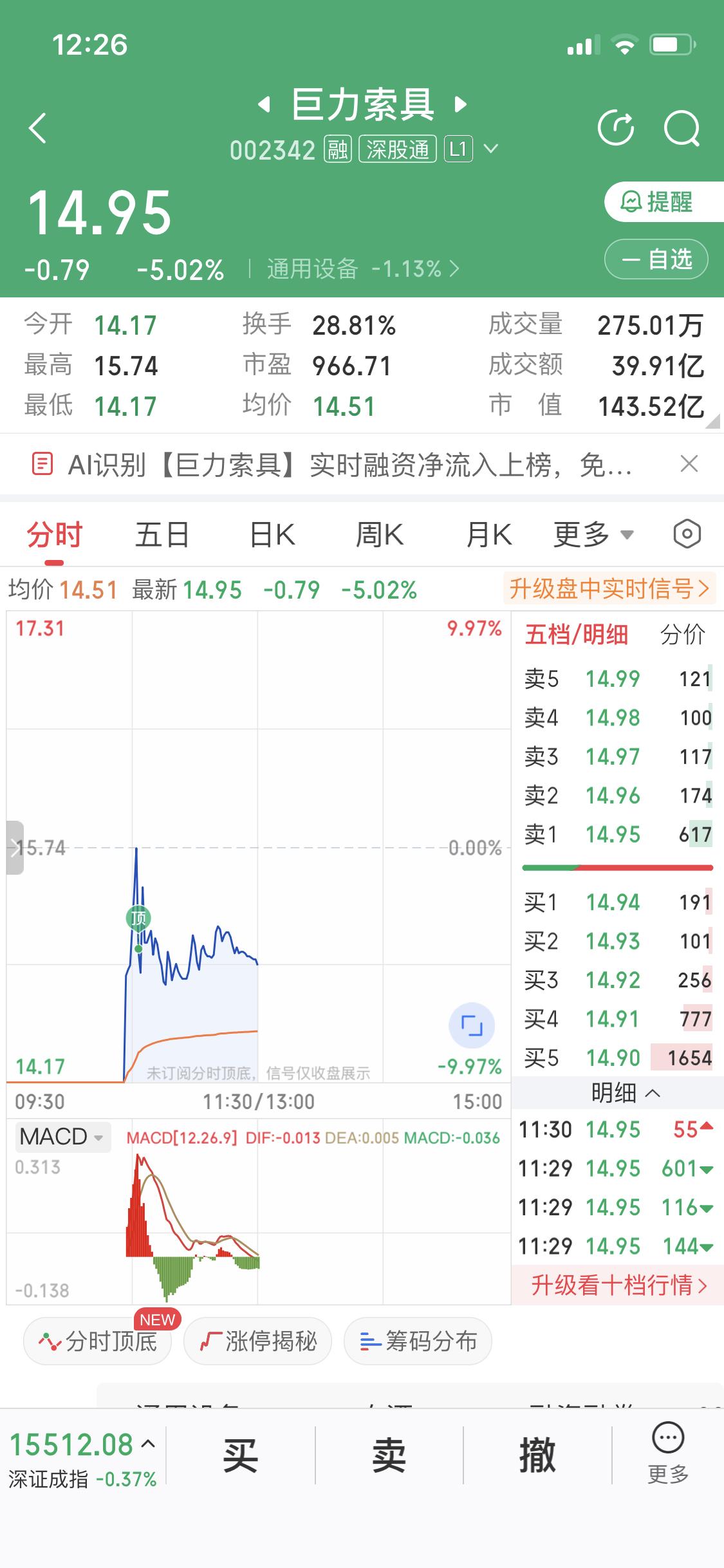 巨力索具现在是最危险的时刻不是抄底的时候为什么这么讲前两天巨力两个跌停成