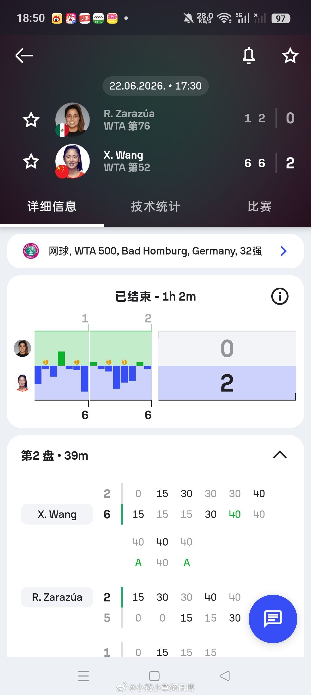 小花小草资讯小花小草资讯【WTA500🇩🇪巴特洪堡】女单正赛第一轮🇨🇳王
