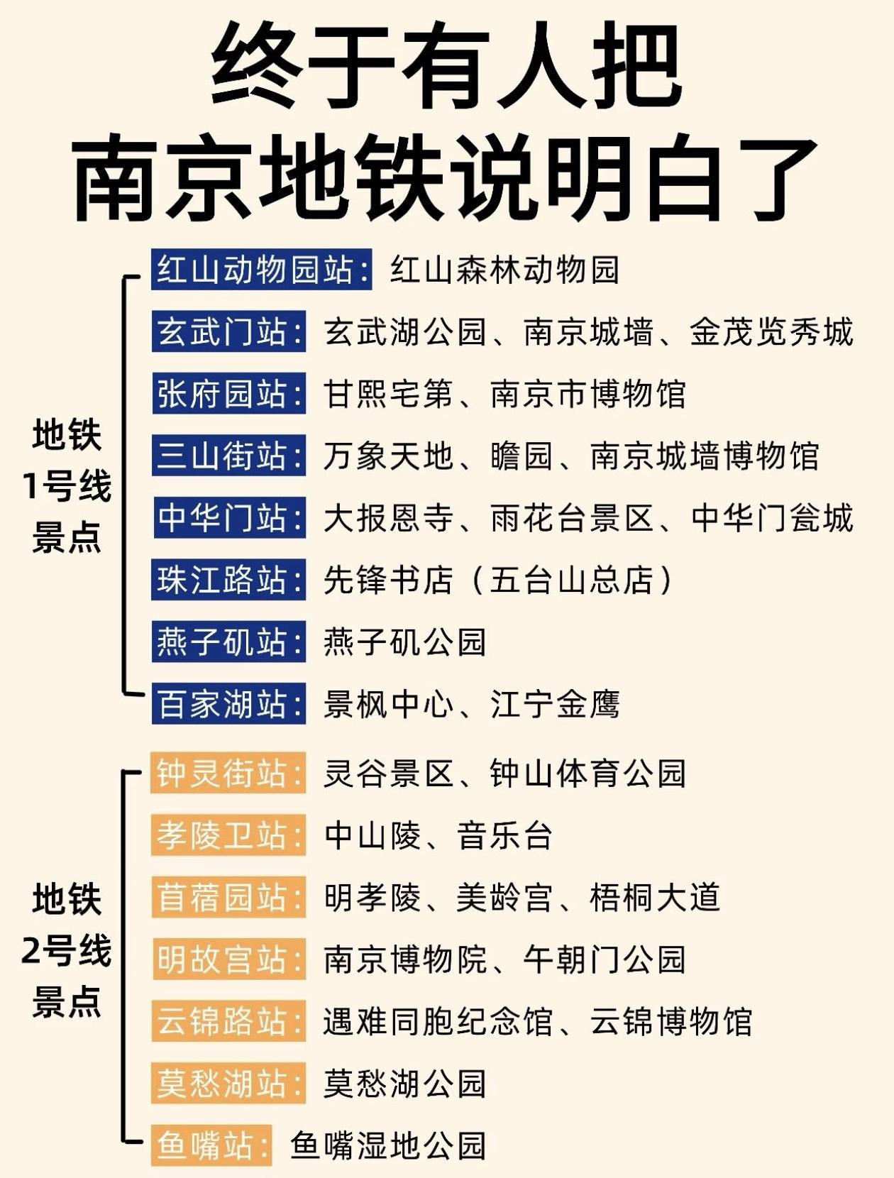 终于有人把～南京地铁说明白了[赞]