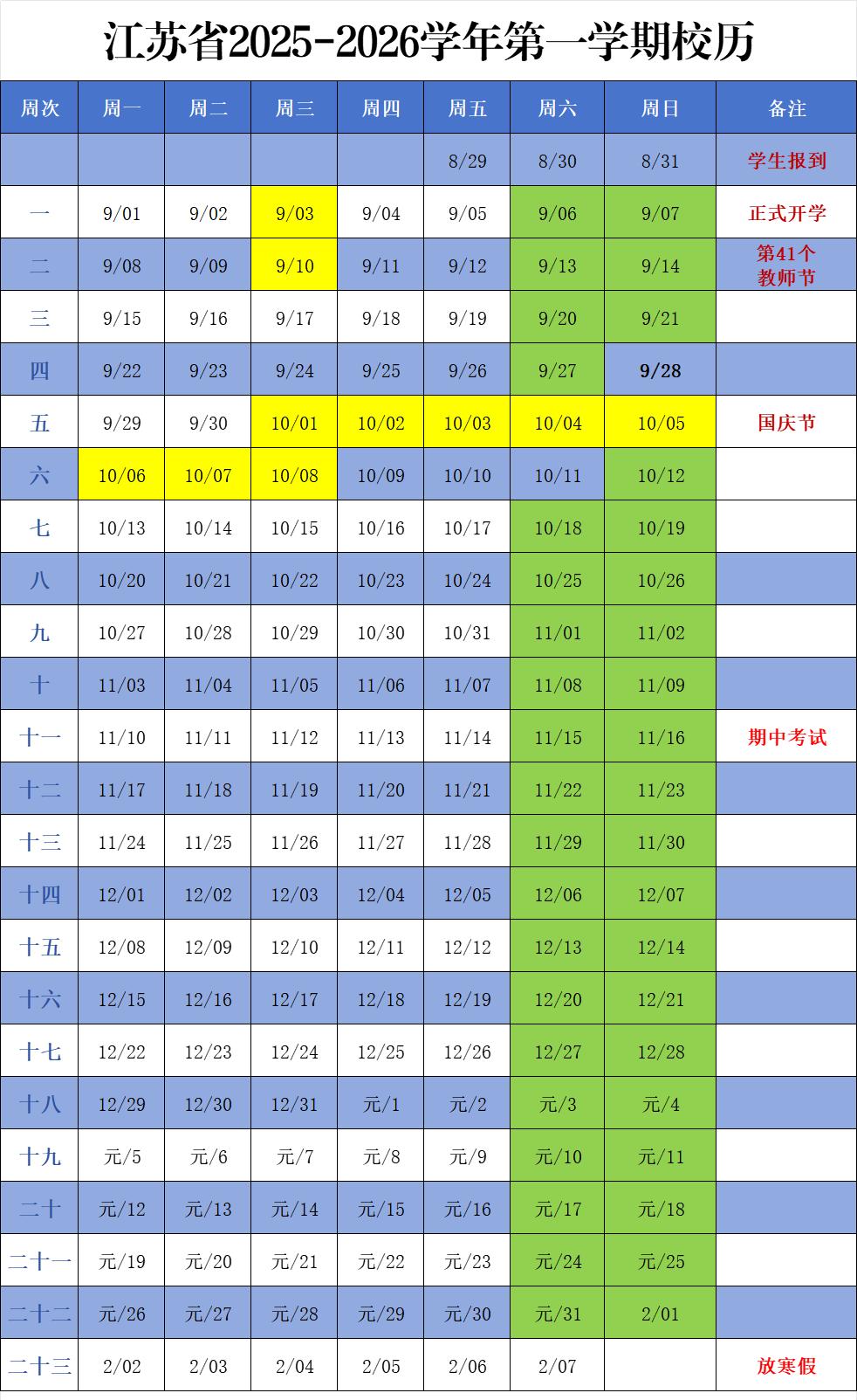 江苏寒假定了！25天并列全国最短，超长学期终于熬出头家长们盼疯啦！江苏中小