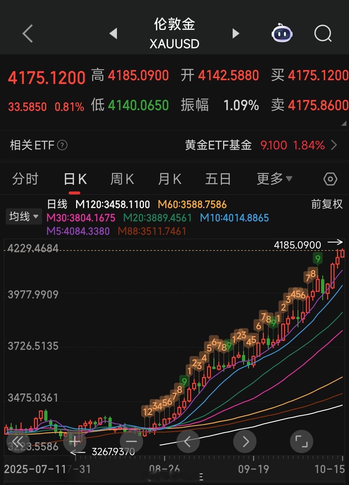美联储为何黄金又再次新高？A股昨天在盘中的时候——黄金跳水，晚上又新高了，因为晚