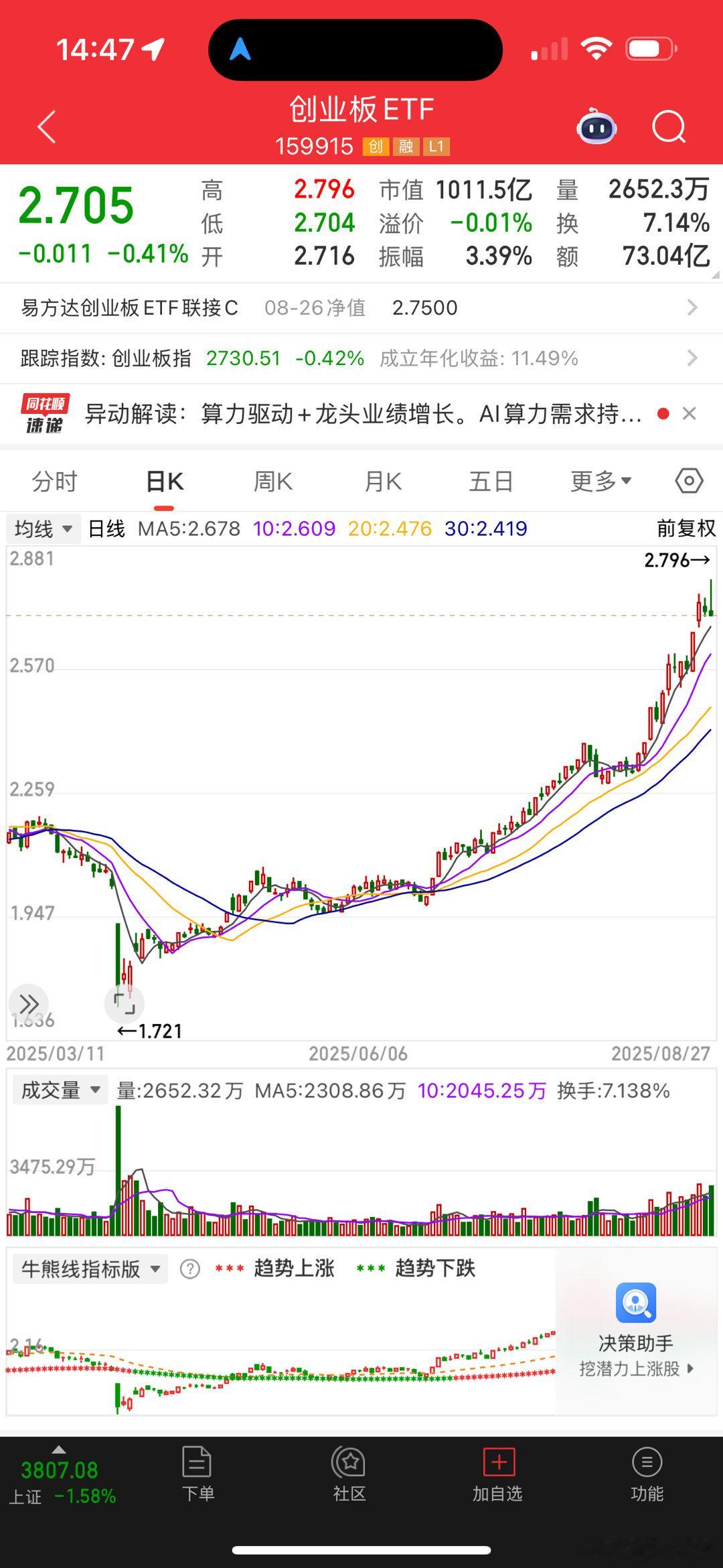 创业板ETF，牛魔王​​​