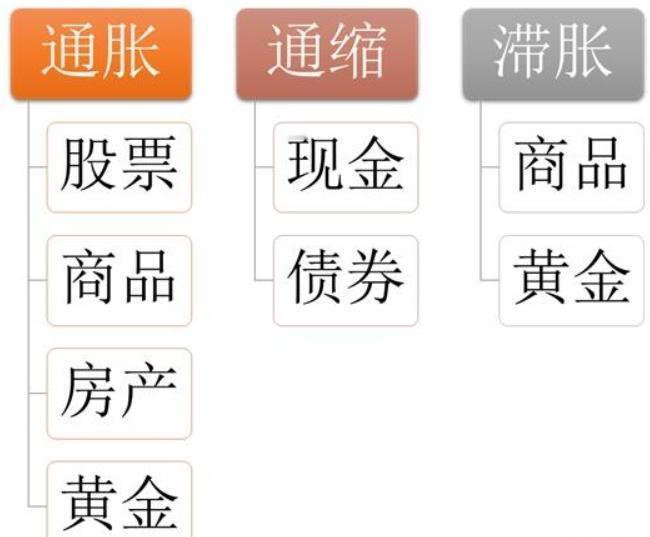 为什么通胀期舆论都在劝人花钱，通缩期都在劝人攒钱？通胀时，通常表现为物价普遍