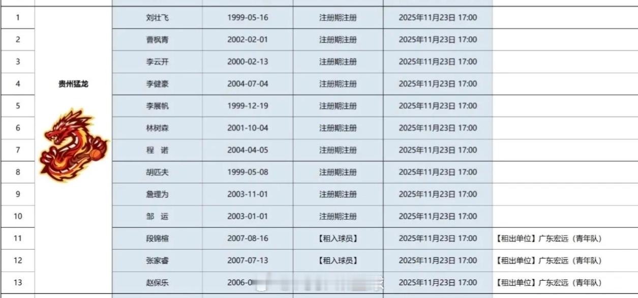 NBL最新赛季有很多新军新生力量的加入，因新赛季基本与CBA联赛同档，所以部分球