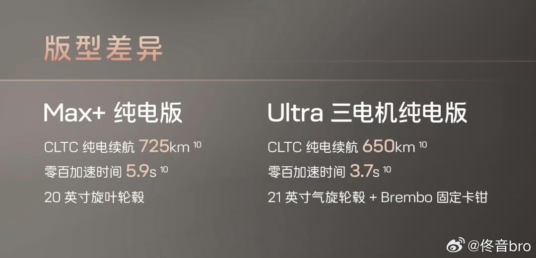现在越来越喜欢阿维塔07L这种，简单哈哈，就两个版本：Max+后驱纯电版24.9
