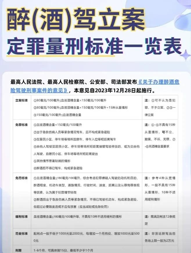 有传言醉驾入刑竟然想着5改2，就是把禁驾5年改为2年。缘由是可以释放消费，可以增