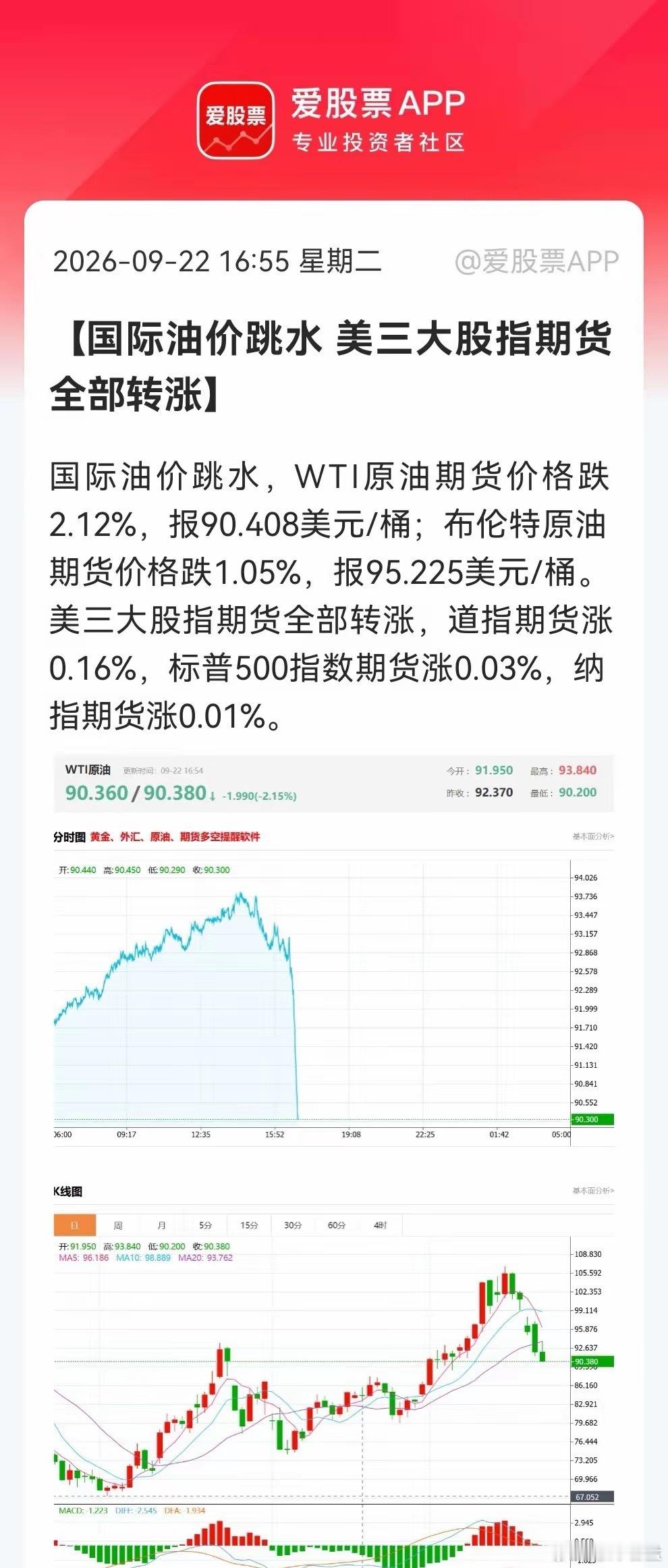 突发大利好！油价已经大跳水，难道今天大A是洗盘，明天要大反弹回去？消息一：报道：