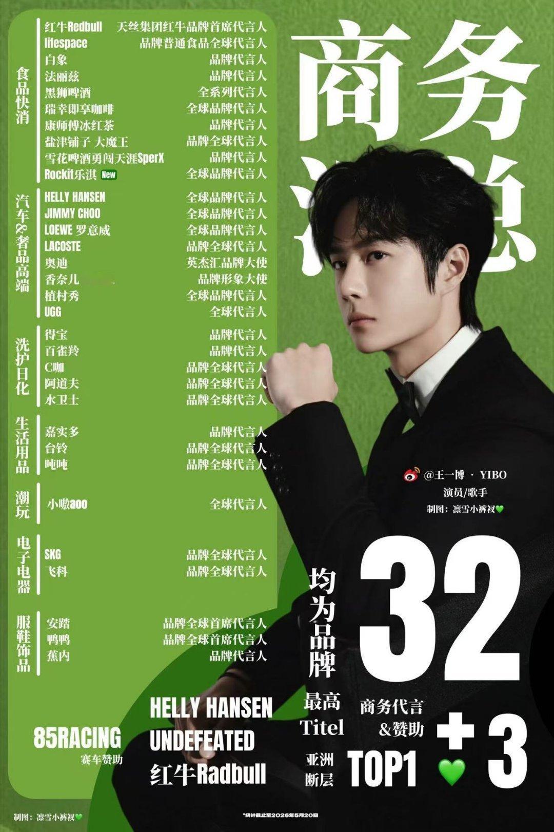 老🦐估计这会儿正对着手机屏幕咬牙切齿呢：我黑稿都写得腱鞘炎了，怎么王一博的商务