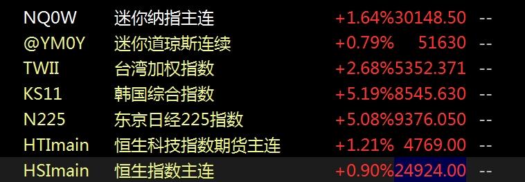 重磅！美伊达成和平协议，黄金白银与亚太股市暴涨，A股看券商表现？今日早