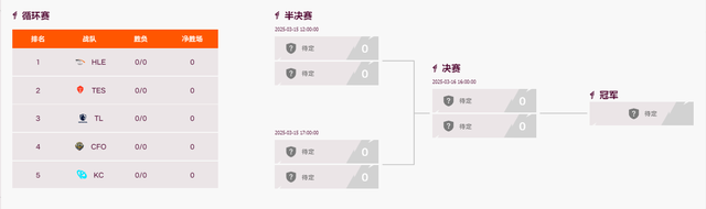 LOL 先锋赛焦点: TES 与 HLE, 从位置对决看战队胜负手