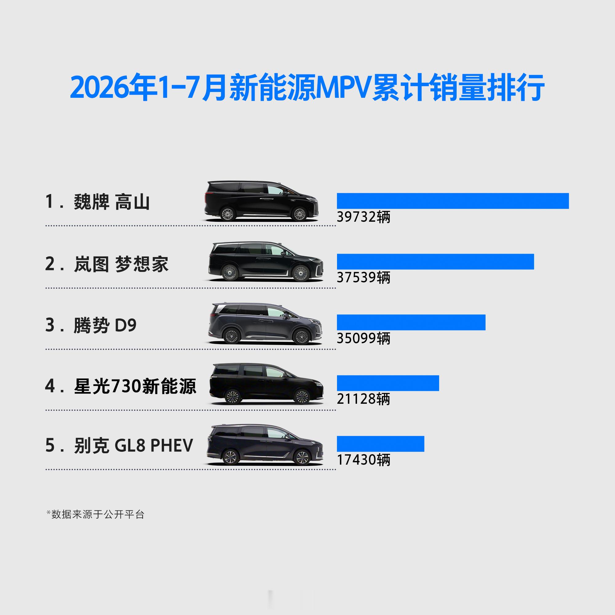 刚看了眼数据，1-7月新能源MPV销冠，又是它 超11万家庭用钱包投票...