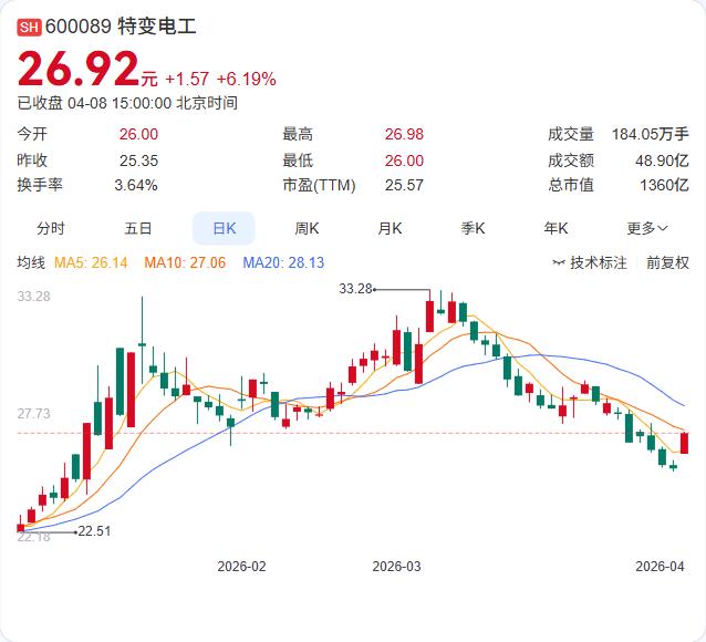 特变电工旗下楼兰新能源公司刚完成增资，中信金融资产杀进来了！天眼查显示，楼兰新