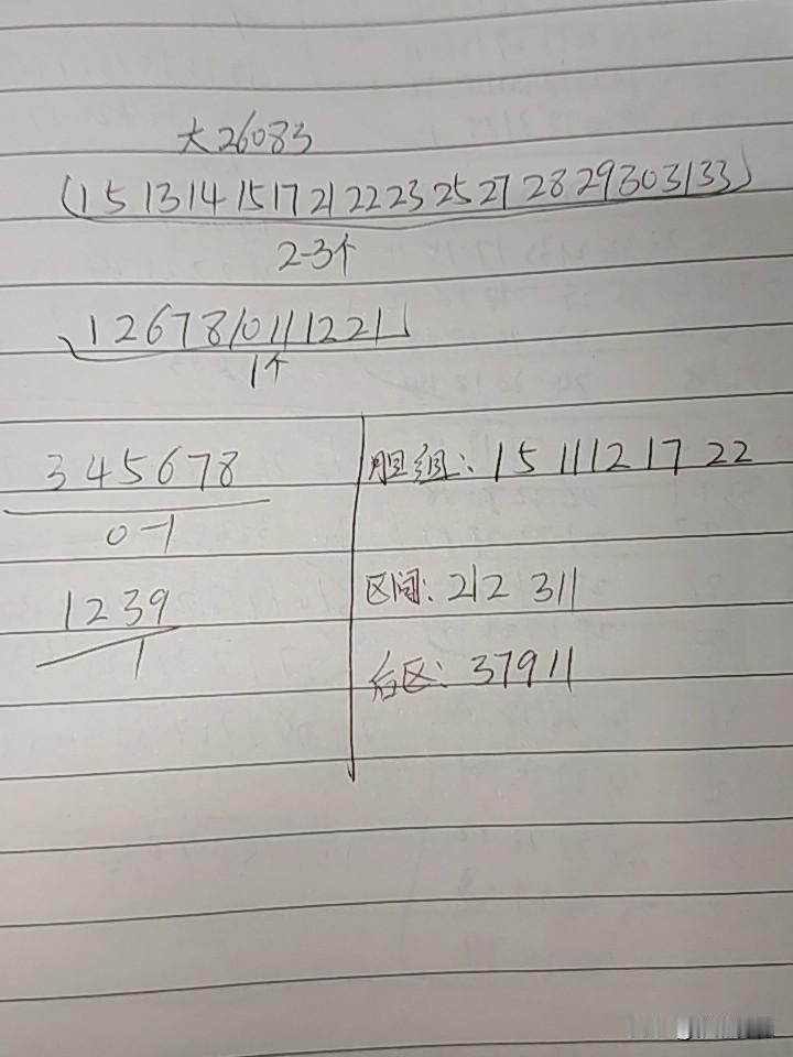 大乐透26083期综合分析本期大部分应该在考虑三区会不会断开，因为从上期区间0
