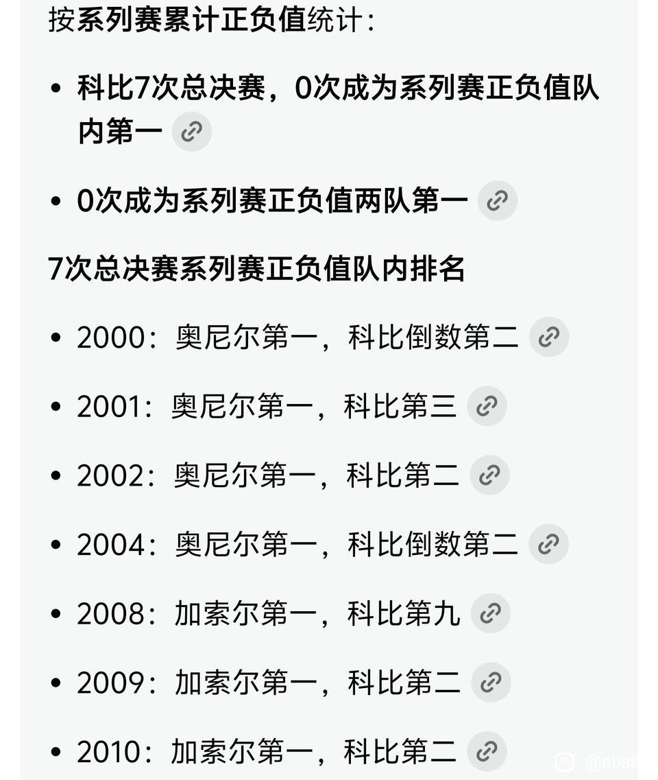 科比7次总决赛分正负值都不行呀！湖人三连冠，奥尼尔数据爆炸，正负值全队第一，