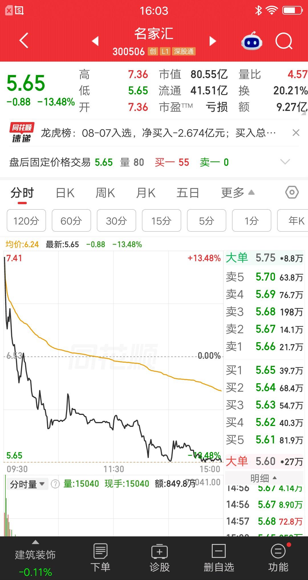 一位股民发视频嚎啕大哭，买了周五最惨的一只票，当天大亏23个点，这个周末没法开心