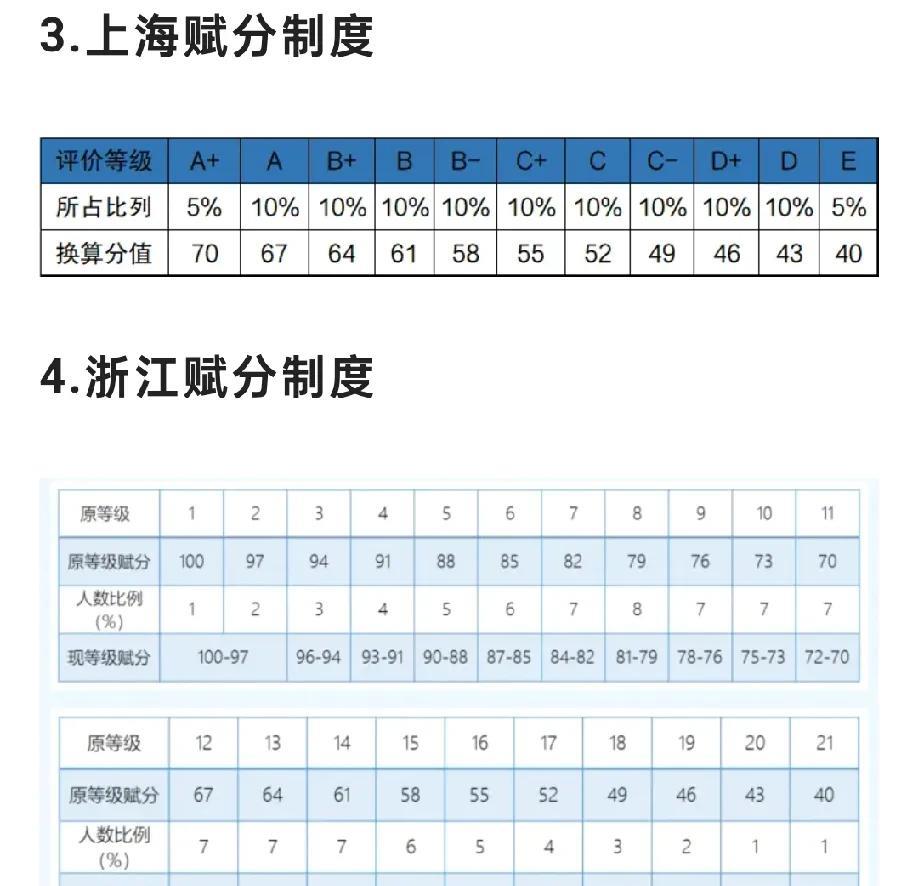 有人说浙江之所以高考考的比江苏好，主要还是有赋分制，那么这个赋分制到底是什么意思