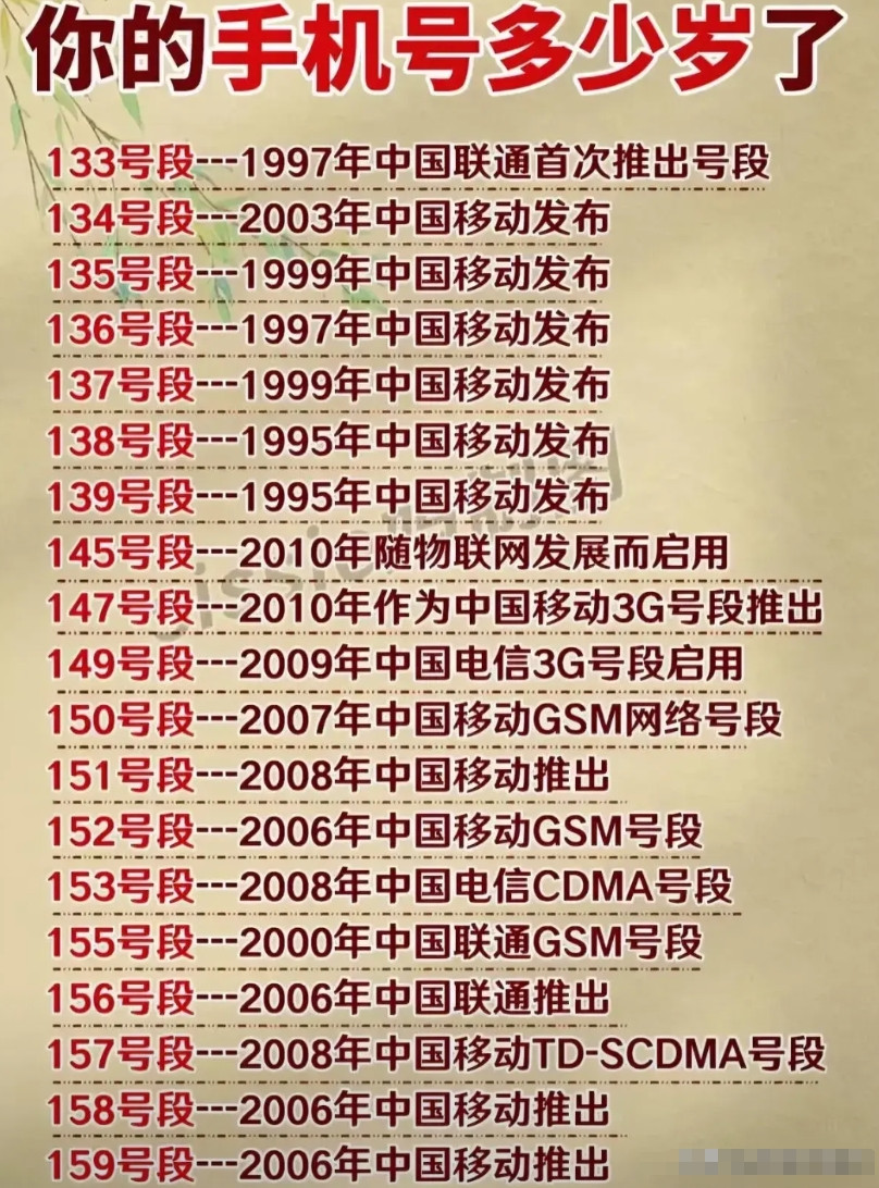 你的手机号有多少岁了？探秘中国手机号段的历史！手机号段居然隐藏着年龄密码，真是太