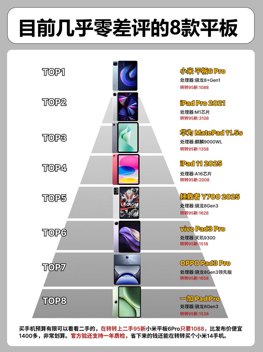 目前几乎零差评的8款平板。  平板平板推荐拯救者y700三代vivop...