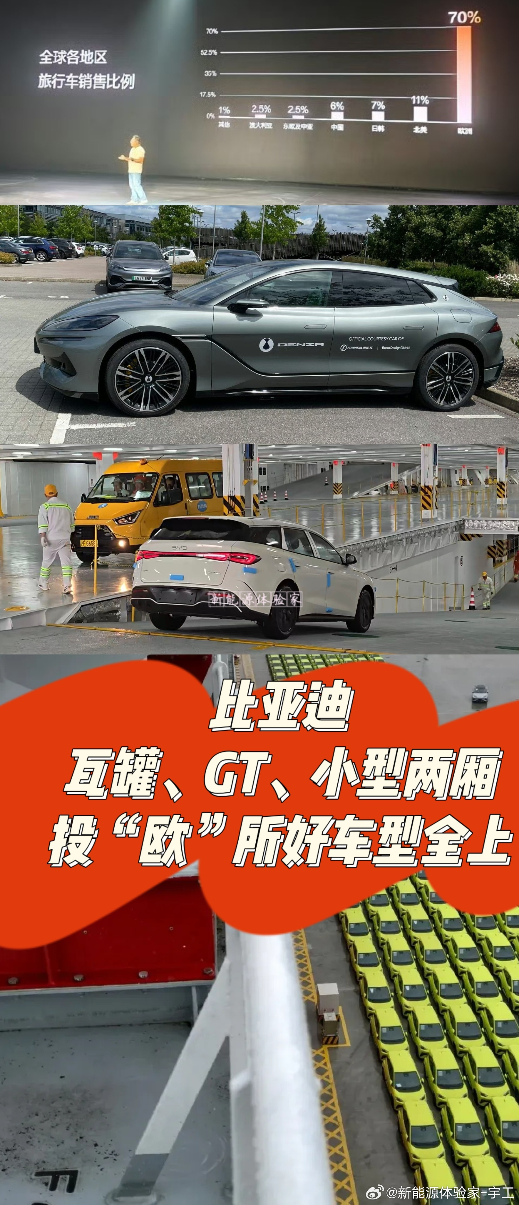 比亚迪瓦罐、GT、小型两厢投“欧”所好车型全上！这波要在欧洲搞大事啊！海豹06