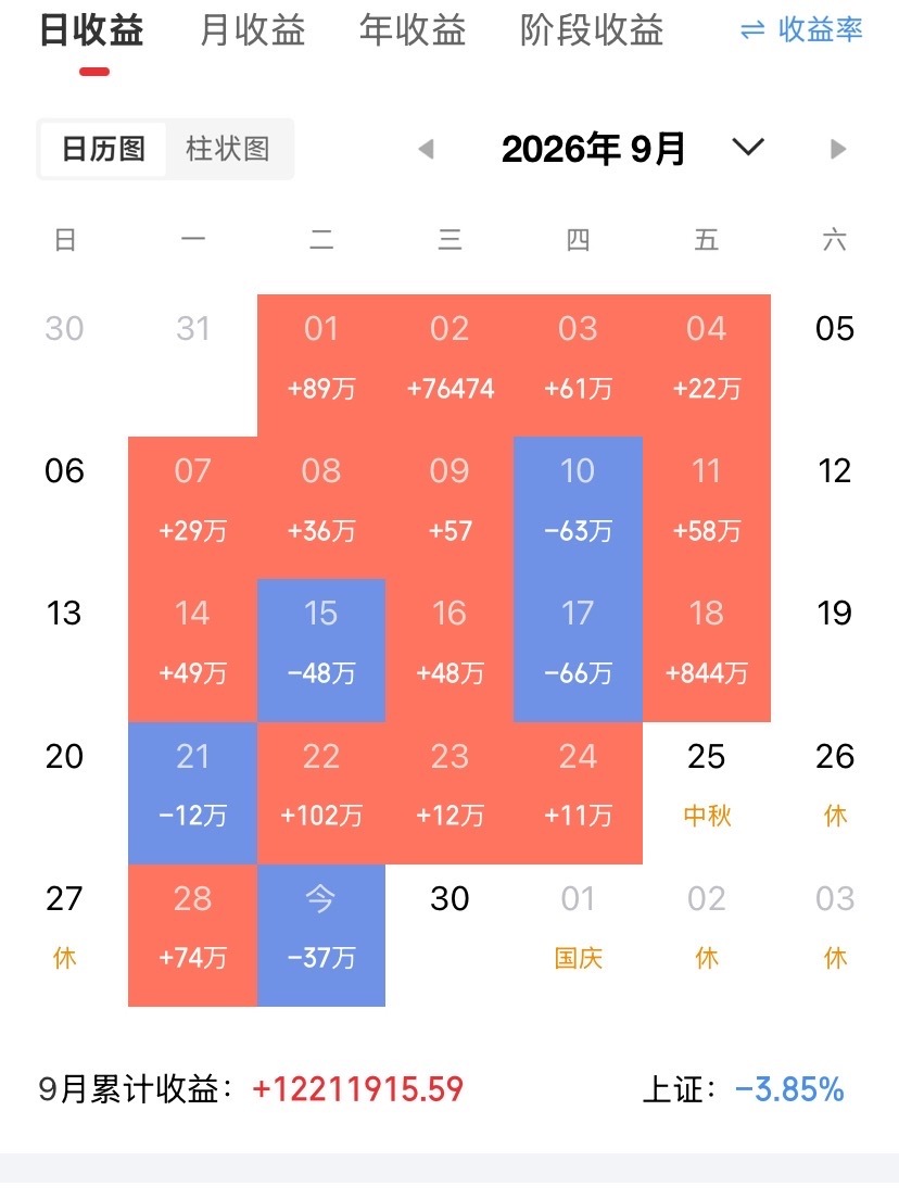 什么都不说，看图懂的都懂！坐好扶稳！评论188,静待花开​​​