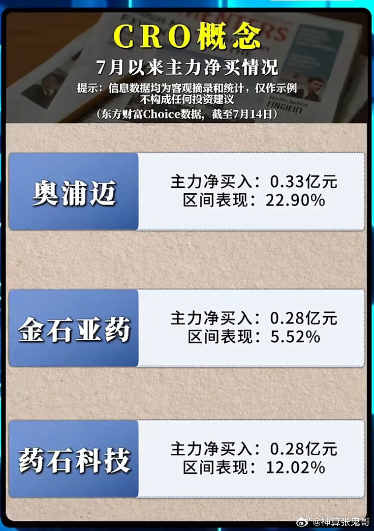 资金集体抄底CRO！7月12家龙头主力净流入曝光，行情持续性有多强？经历长达数年